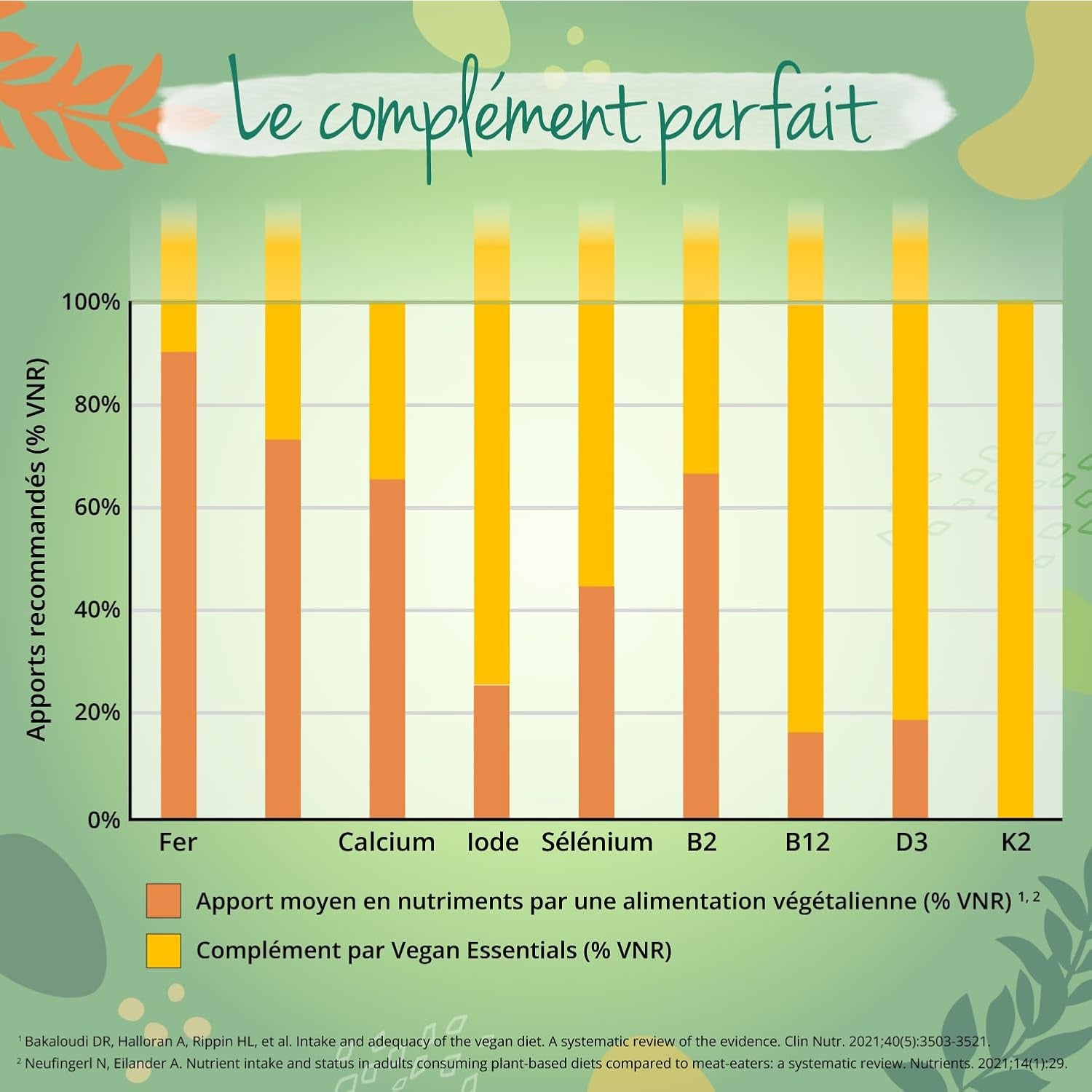 Multivitamines Pour VEGAN | Pour Soutenir Un Régime Végétalien | Vitamines Et Minéraux Essentiels | Haute Biodisponibilité | Vitamine B12, D3, K2, Fer Et Calcium | 120 Gélules | ®