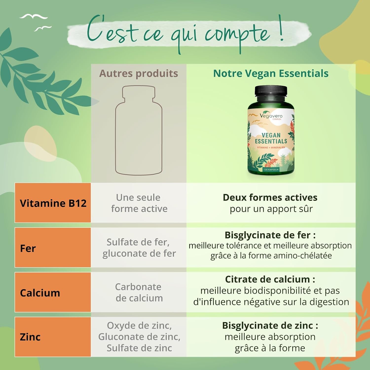 Multivitamines Pour VEGAN | Pour Soutenir Un Régime Végétalien | Vitamines Et Minéraux Essentiels | Haute Biodisponibilité | Vitamine B12, D3, K2, Fer Et Calcium | 120 Gélules | ®